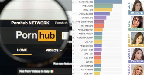 pornhub.com videos|Pornhub Categories: Find Your Favorite Free Hardcore Porn Videos